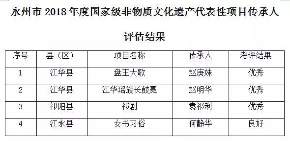 澳门最精准正最精准龙门蚕,安全策略评估_公积板XVO209.82