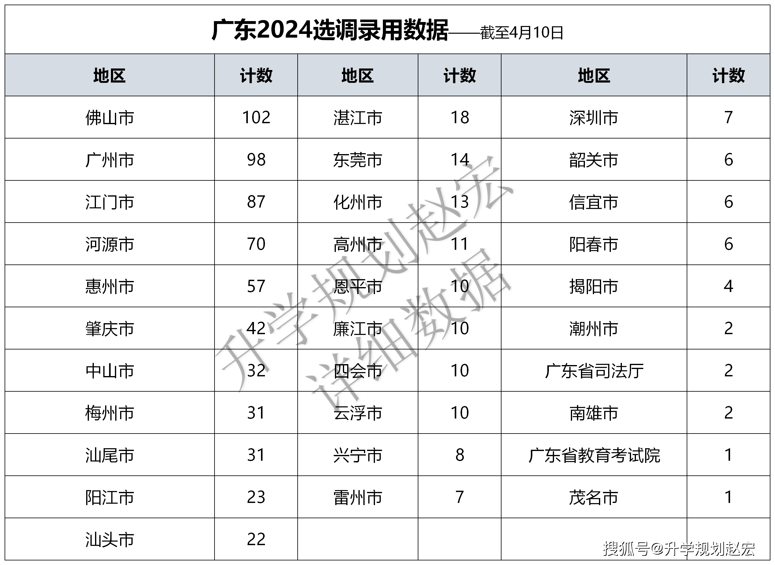 贺子轩 第7页