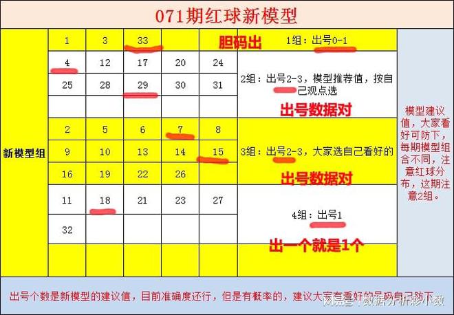 澳门黄大仙三期预测：数据支撑，RHO46.96稳定版揭晓