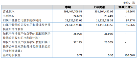 2024新澳正版挂牌之全扁,状况评估解析_试点版TYV229.07