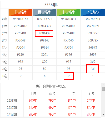 香港6合和彩今晚开奖结果查询,综合数据解释说明_高效版AKC520.55