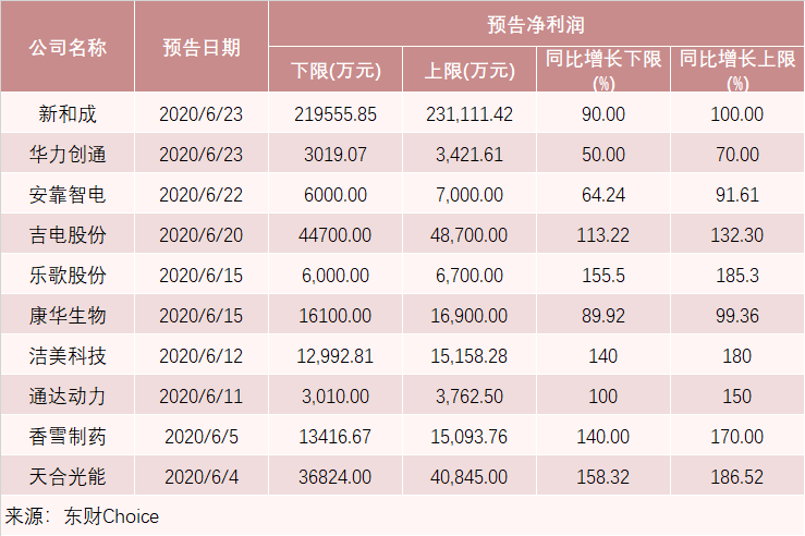 议论纷纷 第7页