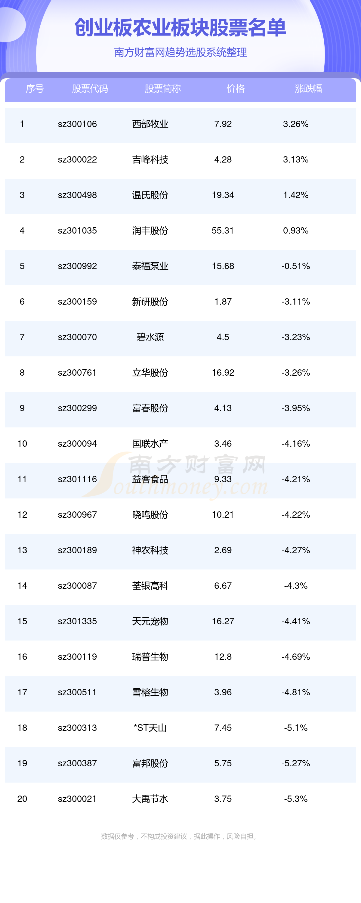 创业板PCS400.86：新澳全年免费资料解析，数据详实全面