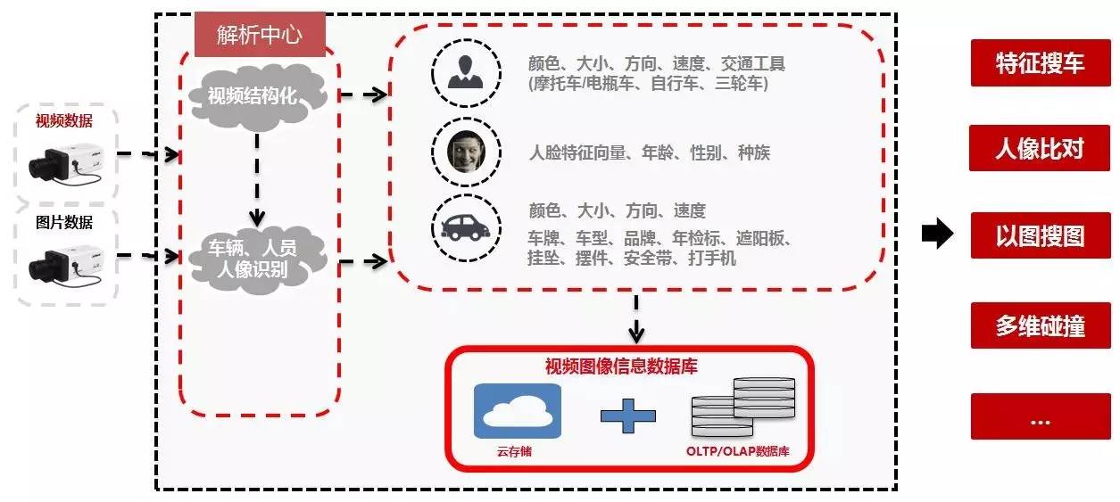 2024新版跑狗图库大全,安全解析方案_未来版TBI995.86