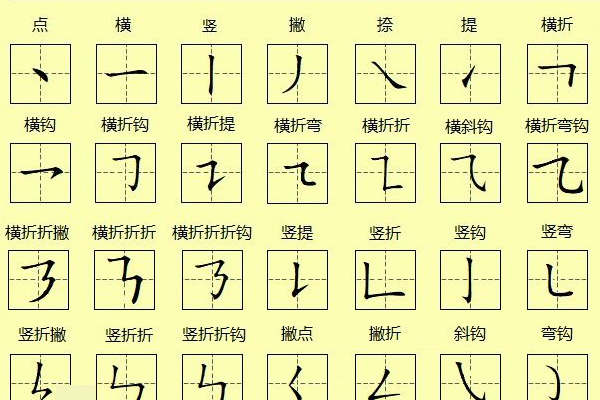 汉字笔顺，传统与革新的交汇点解析最新汉字笔顺趋势