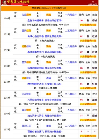 管家婆的资料一肖中特46期,综合数据说明_权限版AWI180.94