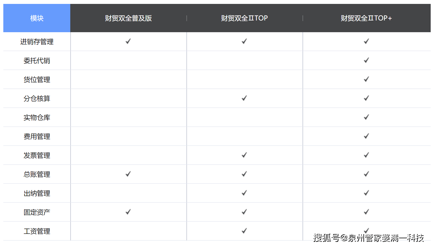 管家婆一票一码精准100，王中王解析解读_AMD371.55专用版