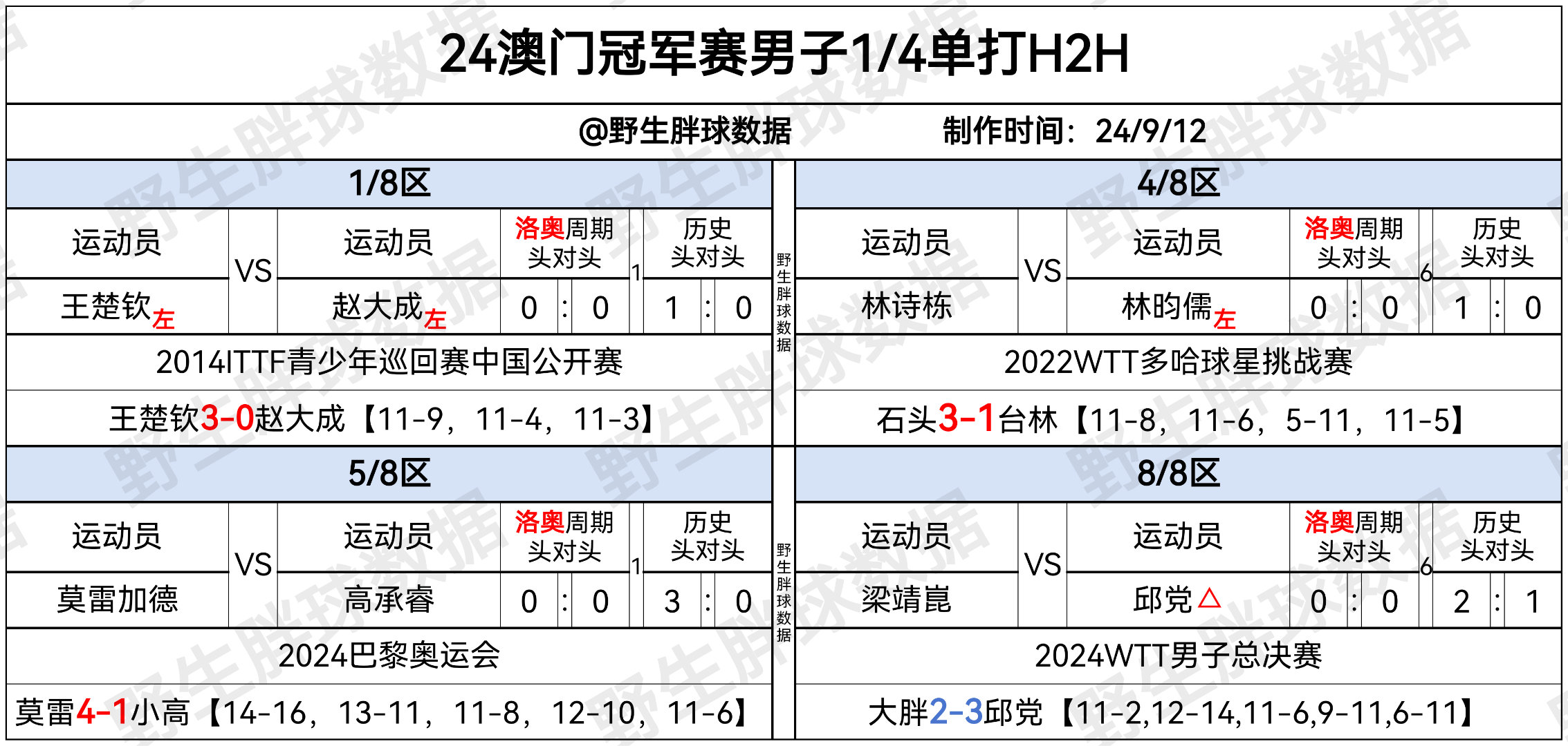 2024年全新澳门六场免费公开解析，决策资料全面升级版SWY209.91