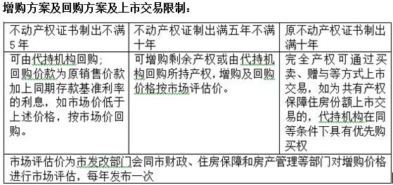 最新计生法解读，变化与要点概览