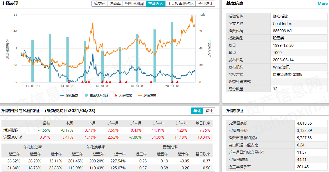 澳门免费精准资料大全揭秘，数据详实解析版ULQ337.54