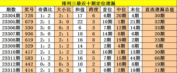 新澳每日开奖全收录：三中三策略集锦_寓言解读GXZ903.01