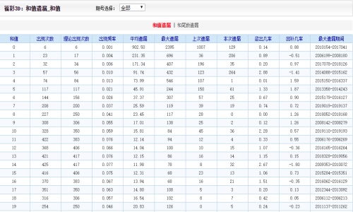 2024澳门好彩天天精选53期深度解析：和谐版BFA460.76精华版