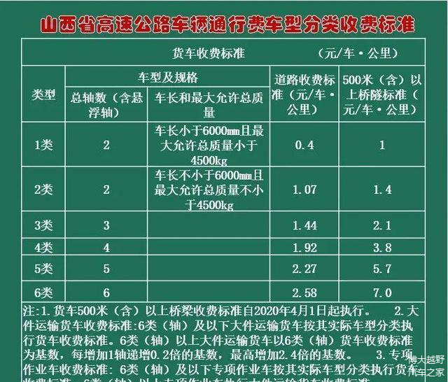 最新高速收费观点论述，解析与探讨