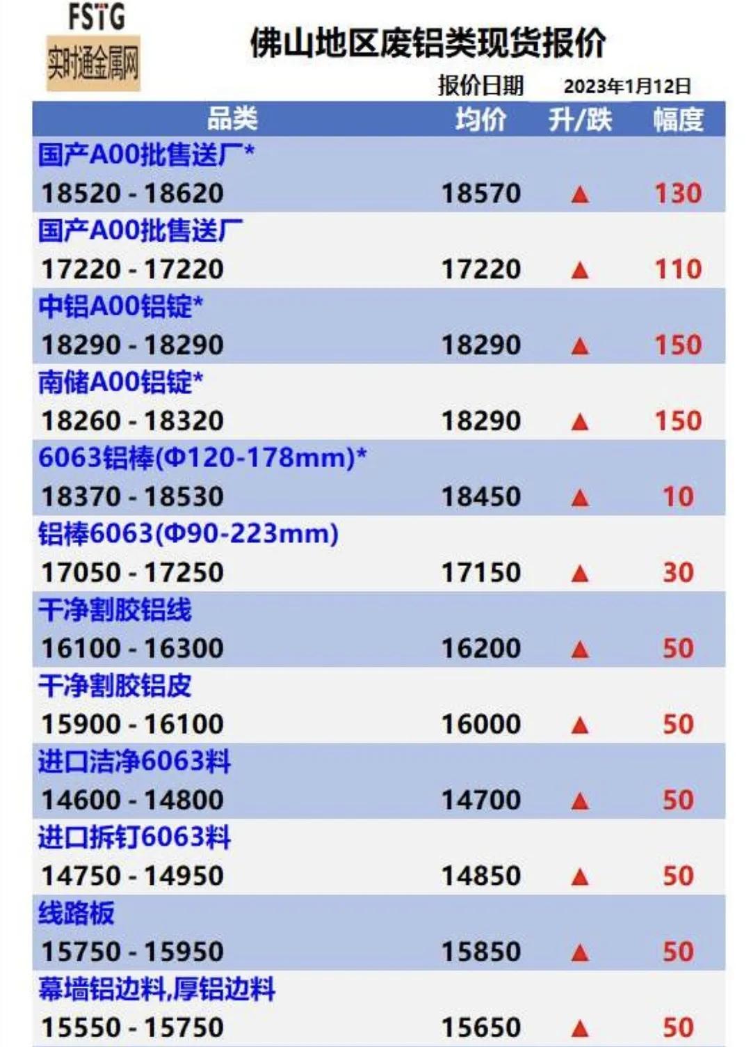 废锡最新行情，背景、动态及领域地位概述