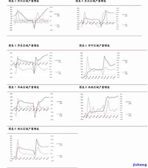 猪苓最新价格信息及市场走势与影响因素深度解析