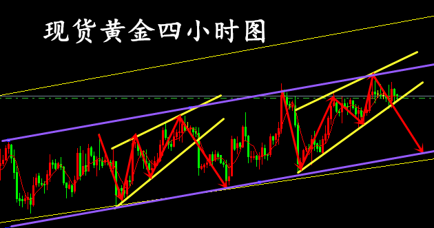 小巷中的黄金秘密，最新现货黄金走势解析