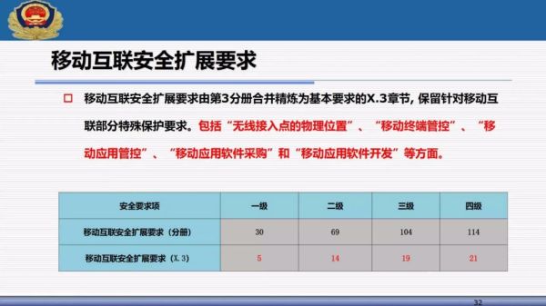 2024新澳资讯，安全评估策略：四喜UAX435.2版更新