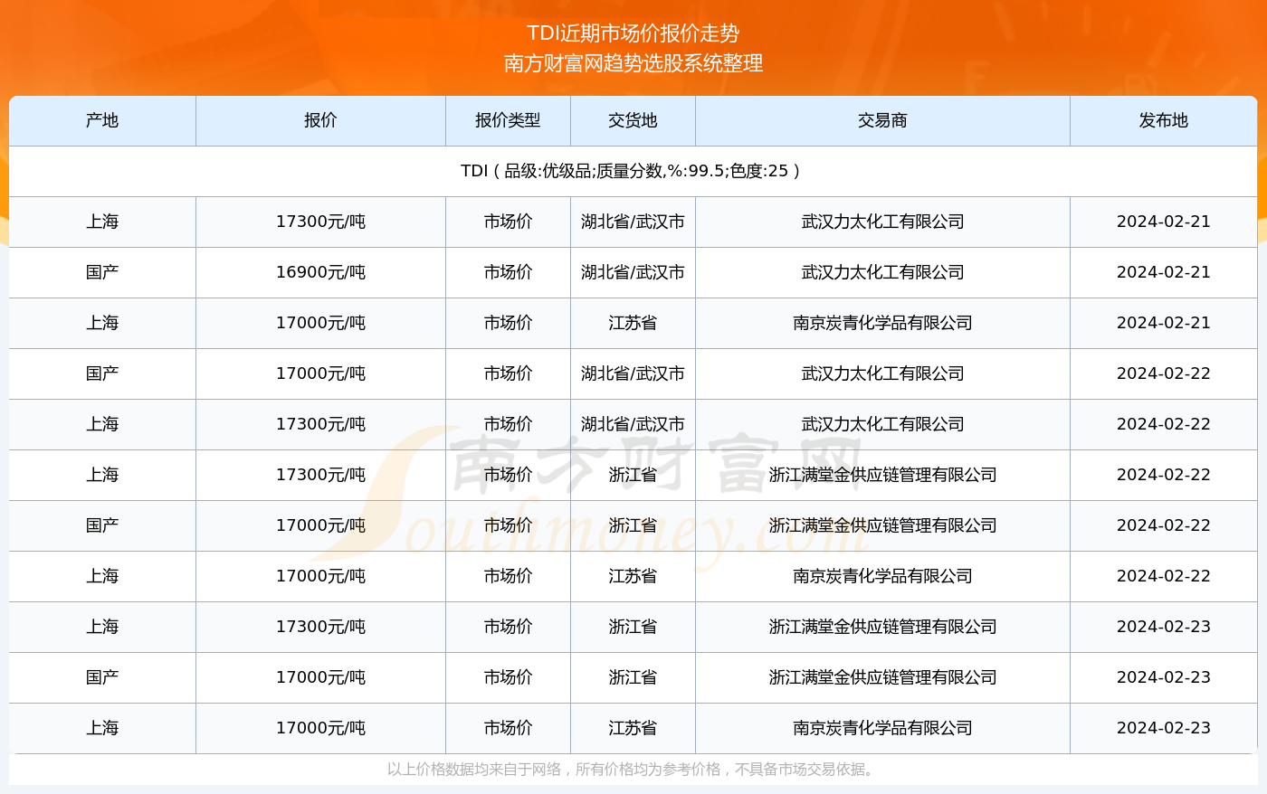 TDI今日最新价格及动态更新