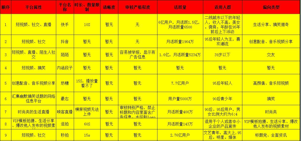 蒋志伟 第7页