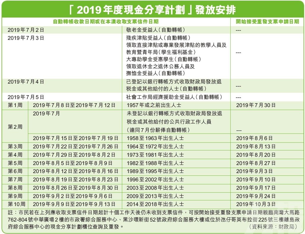 如鸟兽散 第7页