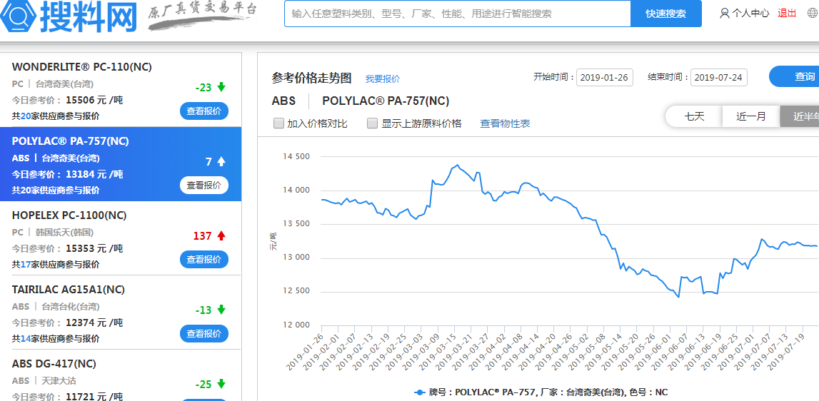 余姚塑料价格最新概览与概览