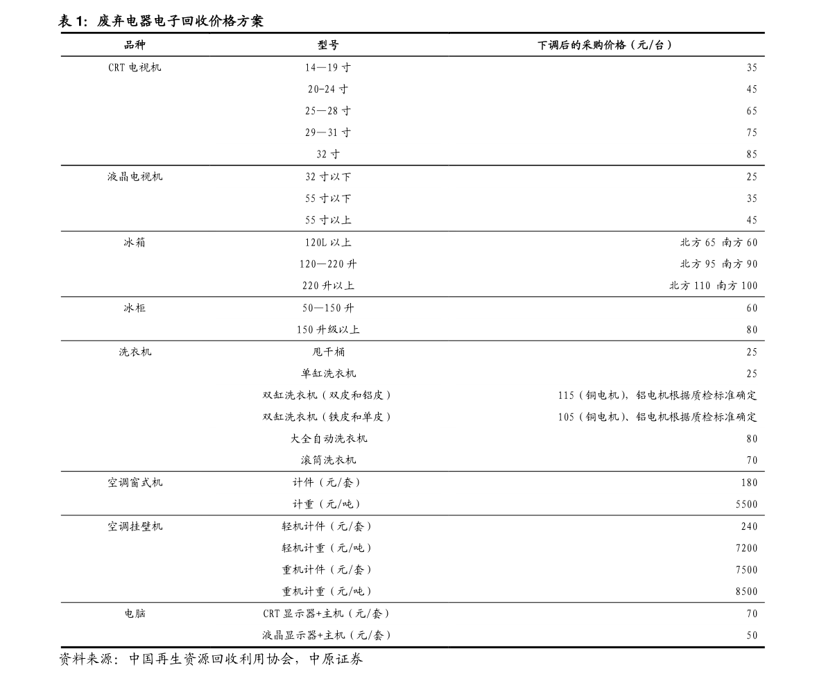 朱秉柔 第7页