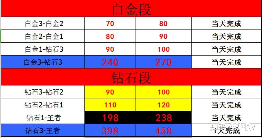 最新代练价格概览，行业趋势与价格深度分析