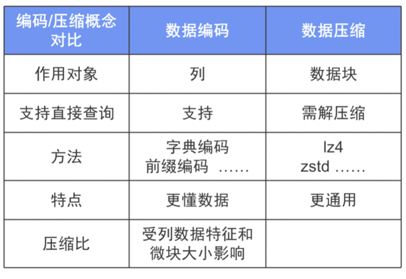 胡伟杰 第7页