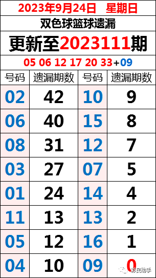 新奥门特免费资料198期汇总，蓝球版VJS427.91策略解析