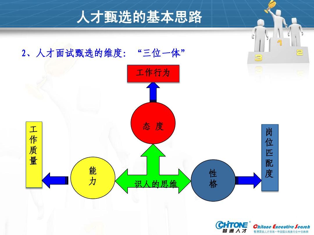 最新人事考试，选拔人才的全新模式与挑战解析