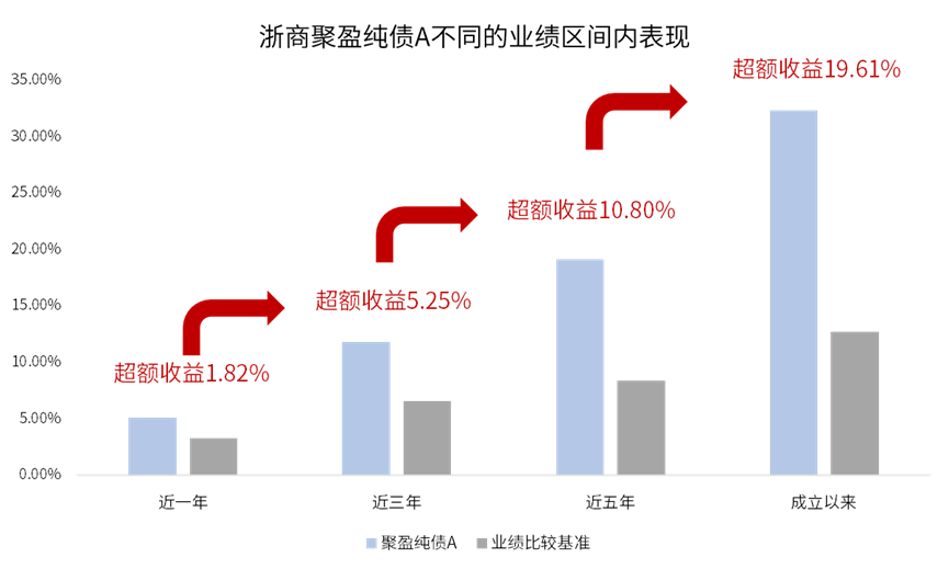 时代背景下的金融观察，最新定存利率揭秘与趋势分析