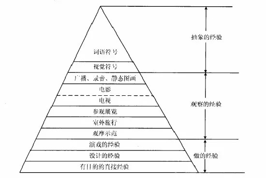 友情之光的奇妙日常，最新理论探索与分享