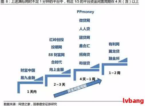 最新网贷技术，背景、发展、影响与当代地位分析