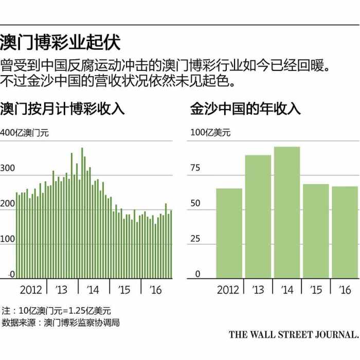 “2024澳门好彩大全53期每日揭晓，时代数据详尽解读_媒体版HMP406.96”