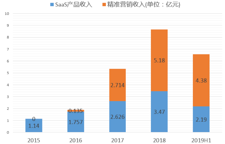 澳门每日免费资料库192.1，决策信息精准执行_高清版PWN347.11