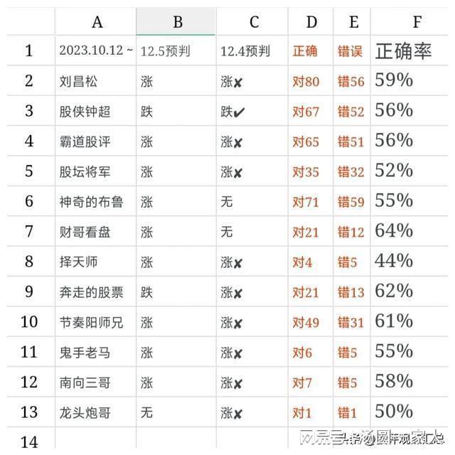 白小姐今夜预测特马精准，安全评估策略揭秘：ELH238.25实战版