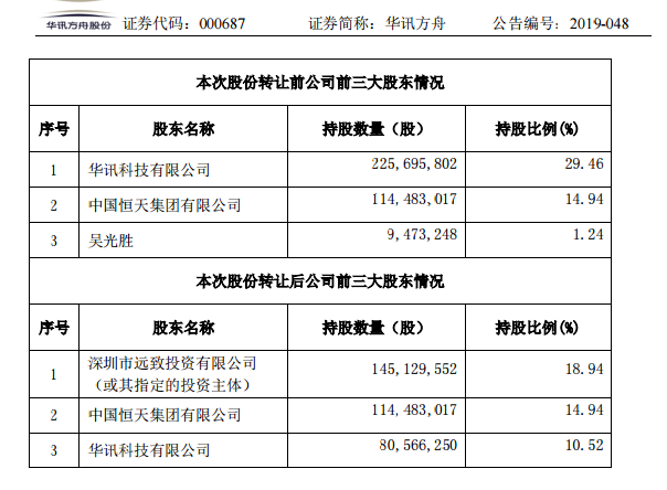 华讯方舟最新动态，探索前沿科技，迈向新里程碑