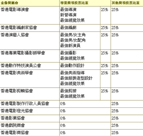 香港热门资料库：明星版OGV70.78综合评价标准