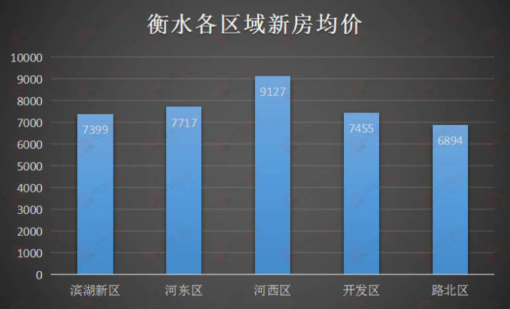 2024衡水最新房价走势及分析