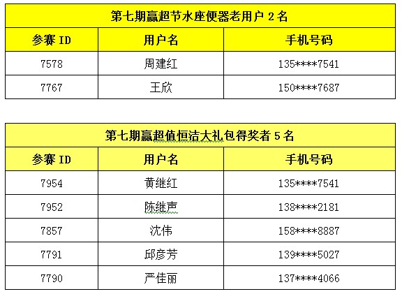 2023新澳门7777788888开奖规则详解_MUX884.36独家版