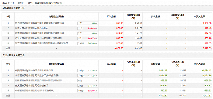 最新龙虎榜，自然美景之旅，探寻内心的平和宁静