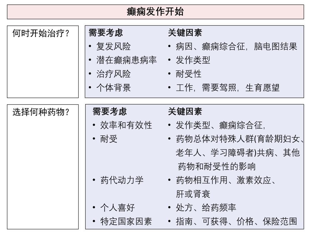 治疗癫痫最新技术，照亮希望之光，重塑自信人生之路