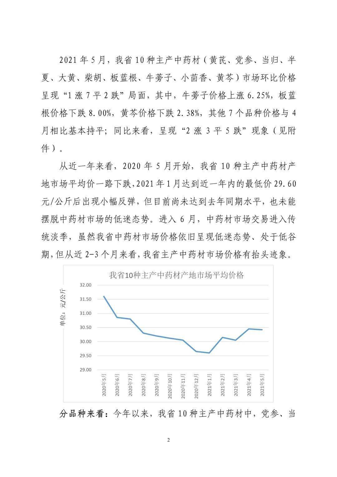 甘肃药材市场最新价格动态及深度探析，全面观点阐述