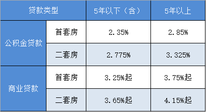 揭秘2024最新贷款利率，影响及未来展望