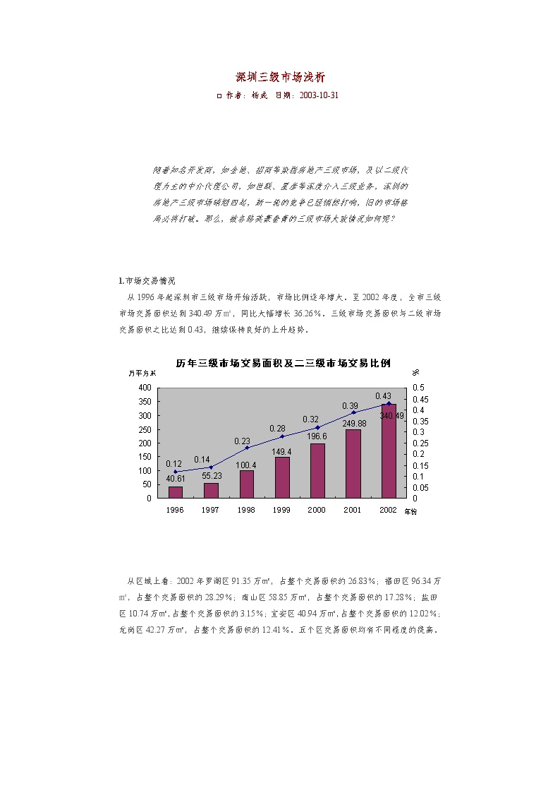 最新国内三级市场趋势深度解析