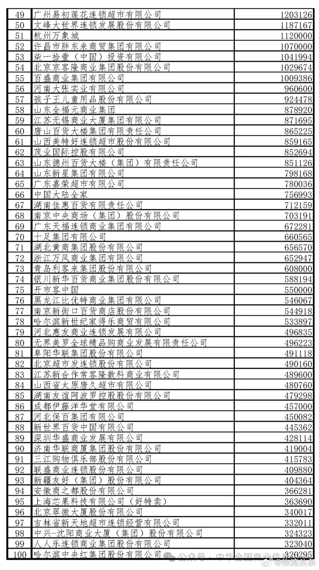 最新工商企业名录，商业世界的宝藏探索之旅