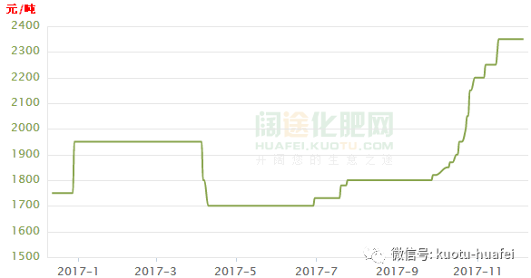 二铵最新价格走势，变化中的机遇与成就感的源泉