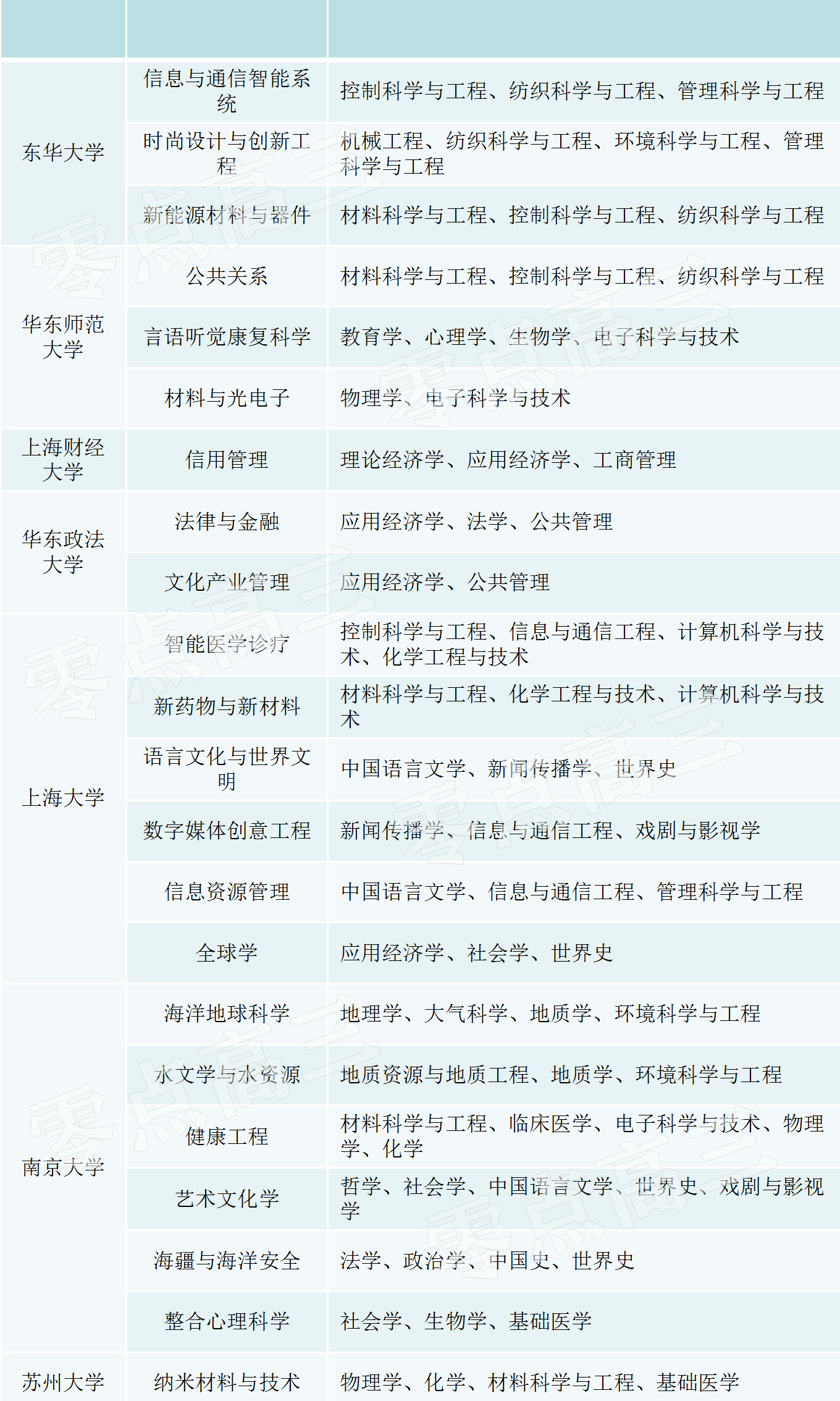 新奥天天精准资料大全,交叉学科_登绝境PSQ119.79