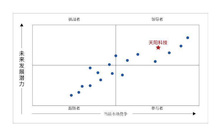 唐100最新动态揭秘，未来走向与最新进展速递