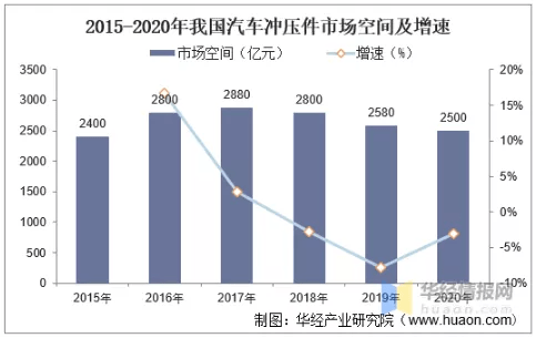 最新冲压件求购信息汇总与深度市场分析